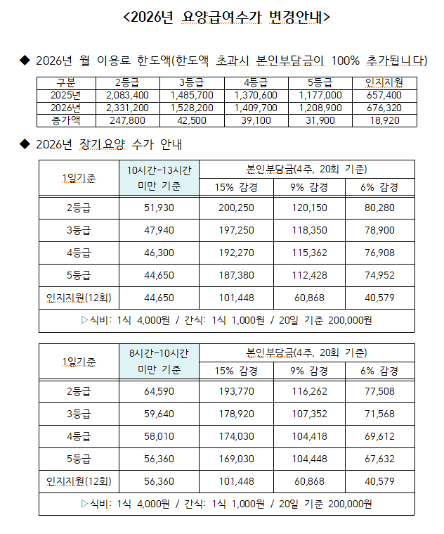 2026년 요양급여 수가 변경.PNG